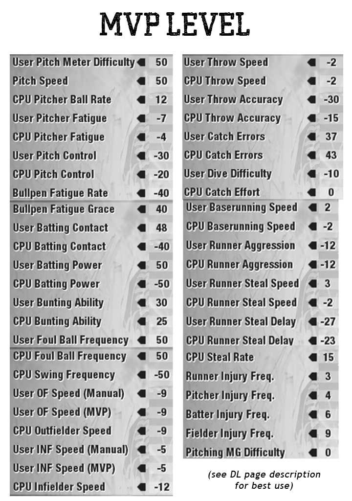 More information about "MVP Level Sliders"