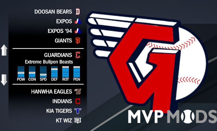 2022 Cleveland Guardians uniforms - Uniforms - MVP Mods